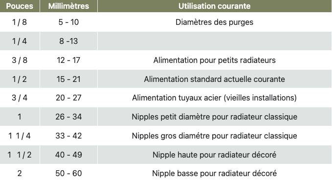 capture d’écran 2024 01 23 à 15.57.38