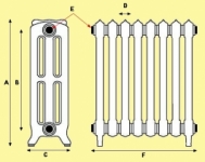 schema radiateur chauffage 210x150